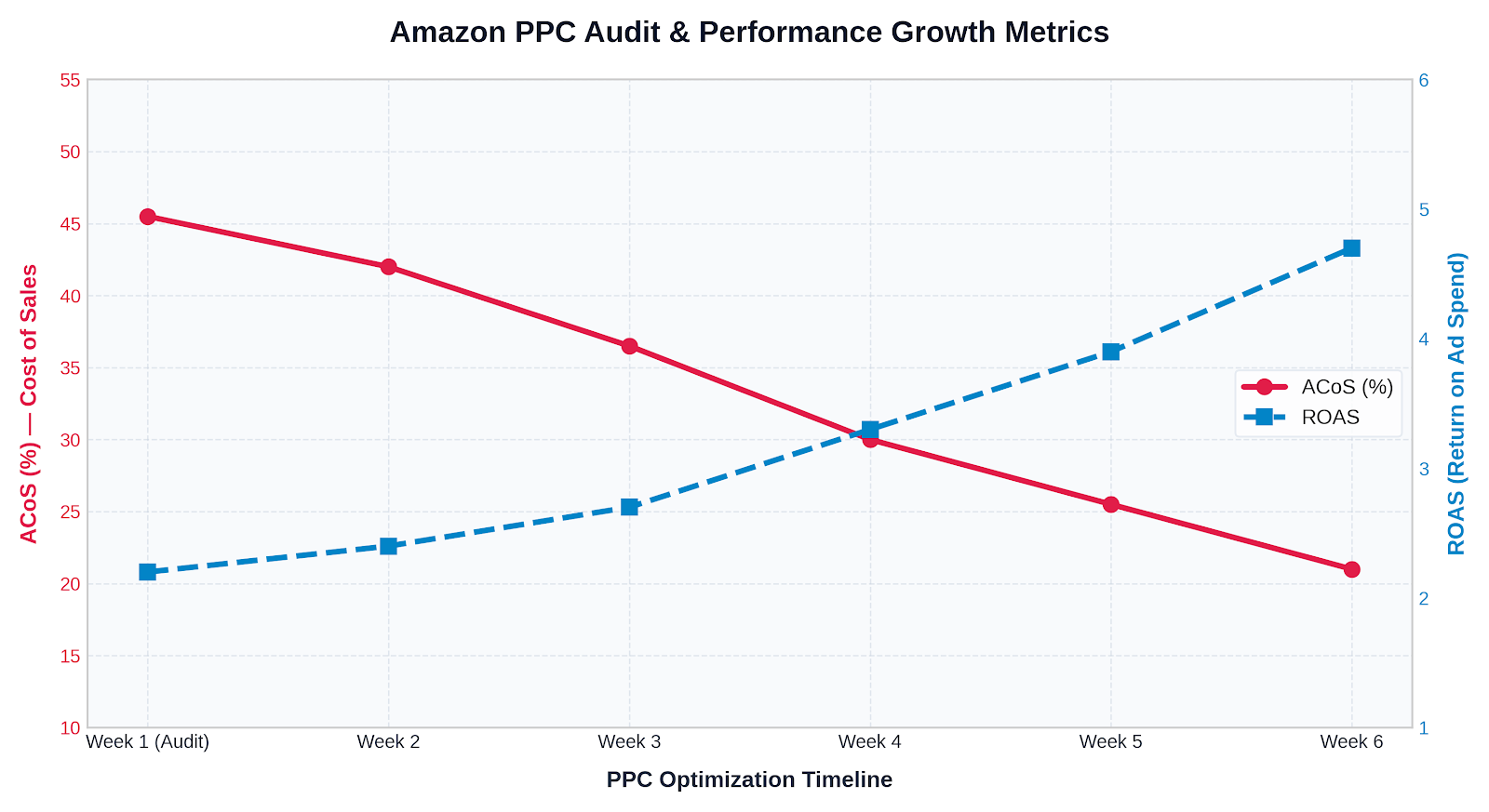 Amazon Product SEO