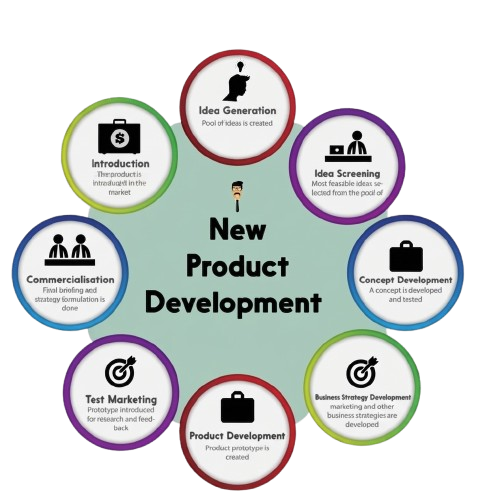 Amazon Product SEO